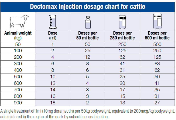 dectomax injection cattle dosing chart